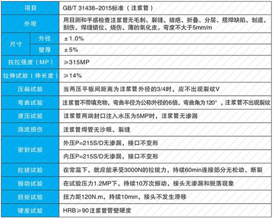 漳州32注浆管生产厂家性能参数