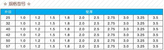 漳州32注浆管生产厂家规格尺寸